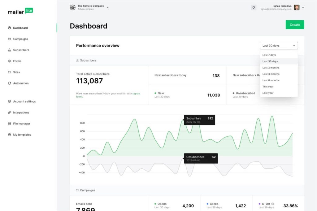 Understanding the Mailerlite Dashboard