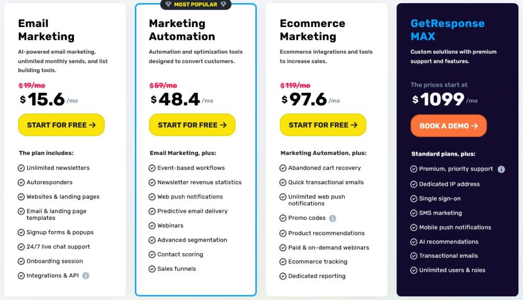 GetResponse vs Clickfunnels - Which One Is The Best Marketing Tool?