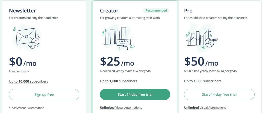 Mailerlite vs Convertkit