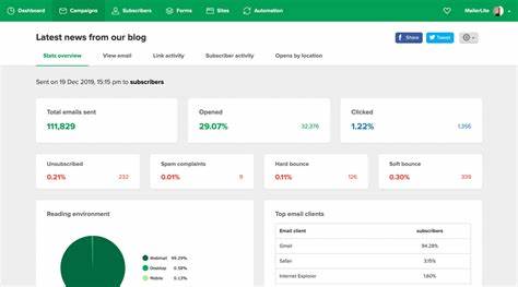 Understanding the Mailerlite Dashboard