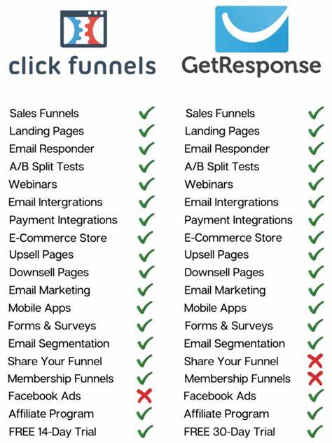 Clickfunnels vs GetResponse: Which is Right for You?