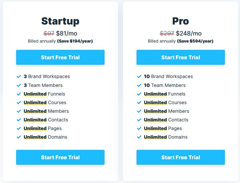 Convertkit vs Clickfunnels 2024: Which One Is The Best Marketing Tool