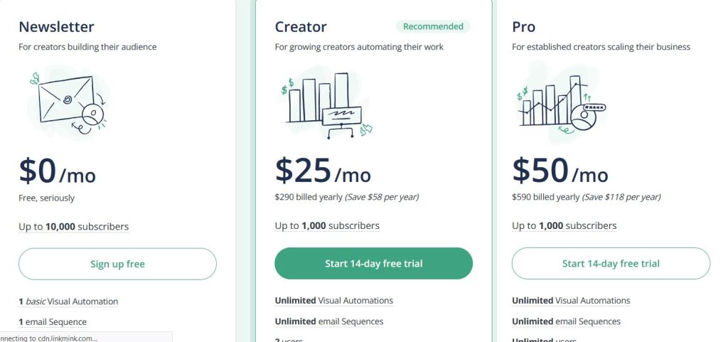 Convertkit vs Clickfunnels 2024: Which One Is The Best Marketing Tool