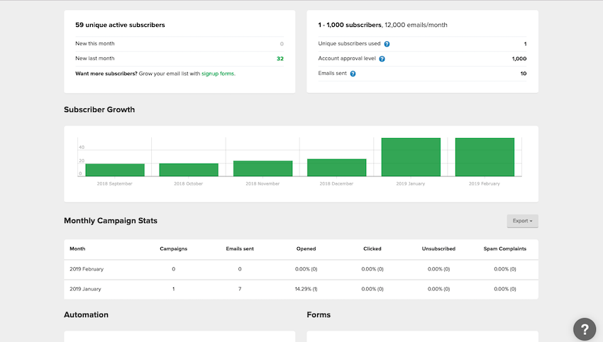 Understanding the Mailerlite Dashboard