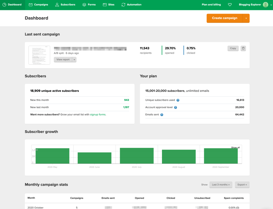 Understanding the Mailerlite Dashboard