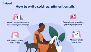 Read more about the article Title For Recruiter Cold Email SWE: A Comprehensive Guide