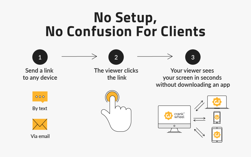 CrankWheel Review: Screen Sharing Tool