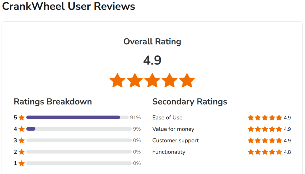 CrankWheel Reviews 2026: The Ultimate Screen Sharing Tool for Sales